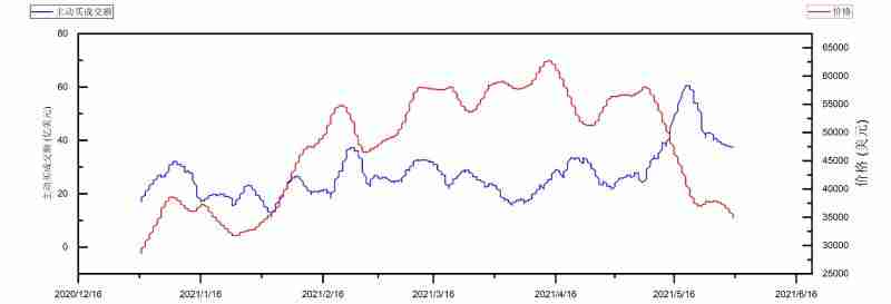 加密货币牛市啥时候结束?我们正处于2024年牛市的哪个阶段?